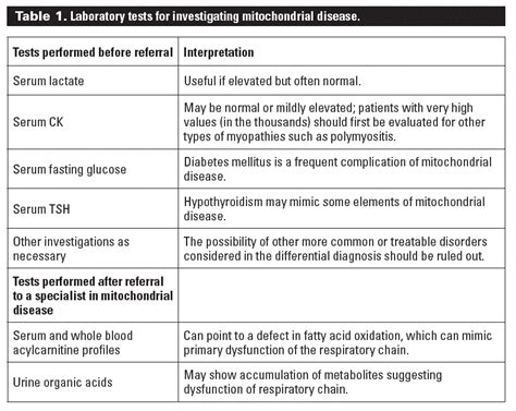 Diagnosis and management of patients with mitochondrial disease ...