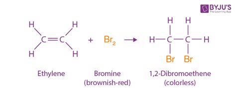 Halogenation Definition Halogenation Types Reactions Importance