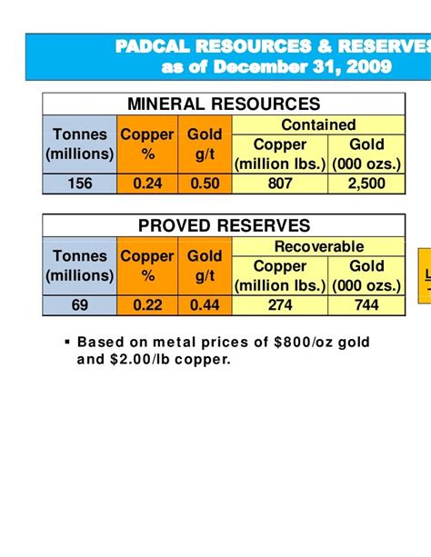 Philex Mining Corporation