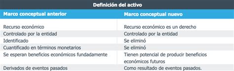 Nuevo Marco Conceptual De Las NIF Para 2023 Kreston BSG