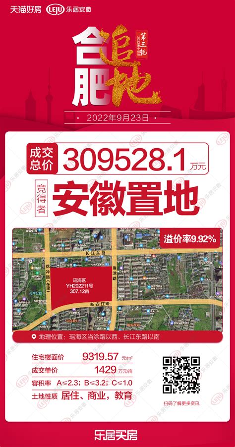 土拍快讯安徽置地竞得瑶海yh202211号地，楼面价9319元㎡中金在线财经号