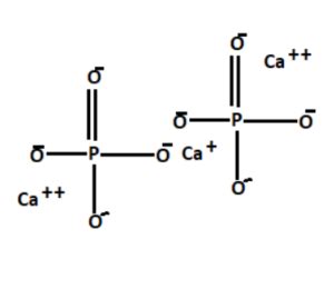 Calcium Phosphate Formula - Definition, Structure and Properties