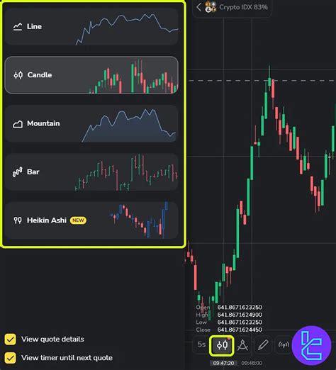 Binomo Trading Platform 2026 – Timeframes, Trading signals