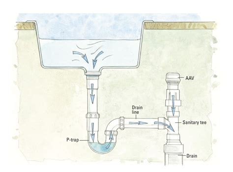 How to Install an Air Admittance Valve to Fix a Slow-Draining Sink