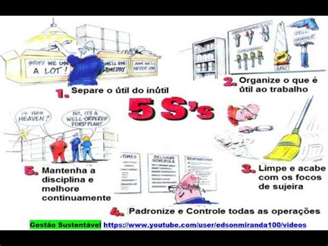 Antes E Depois Do S Numa Ind Stria E Revenda De Elementos De Fixa O