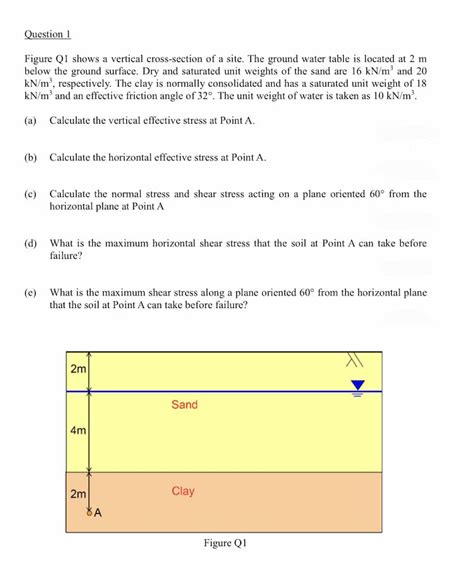 Answered Figure Q1 Shows A Vertical Bartleby