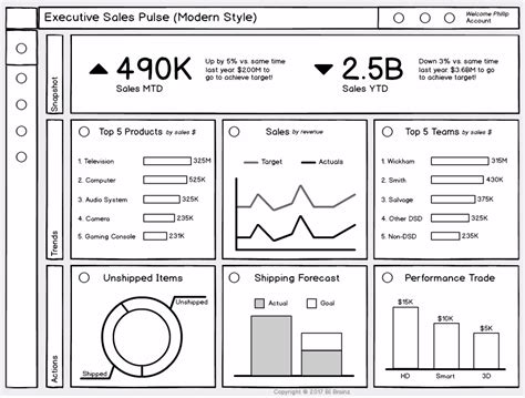 Tableau Executive Dashboard Examples