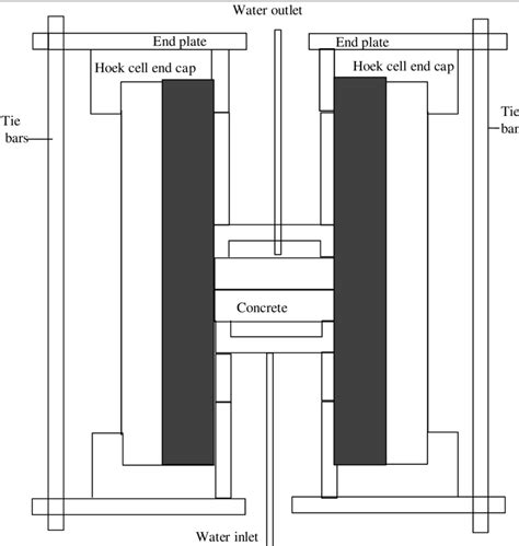 Schematic View Of High Pressure Cell Download Scientific Diagram