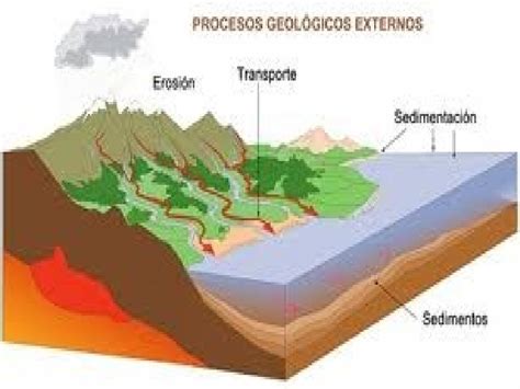 Procesos Geol Gicos