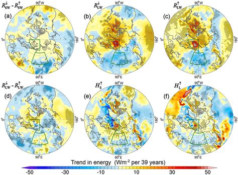 Linear Trend In The Net Shortwave Radiation R ↓ Sw − R ↑ Sw A