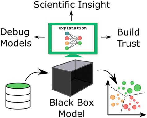 Accounts Of Materials Research