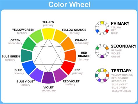 Interior Paint Color Ideas From The Color Wheel | CertaPro Painters of WNY