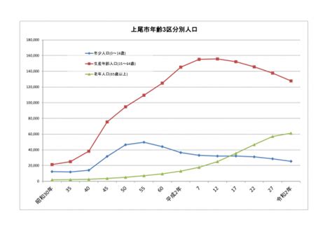 令和2年国勢調査結果（人口等基本集計結果） 上尾市webサイト