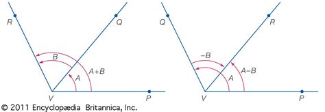 Trigonometry Angles Triangles Sines Britannica