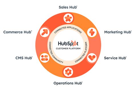 Why Choose Hubspot