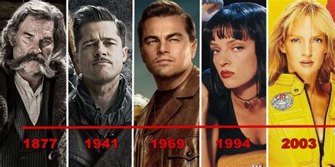 Quentin Tarantino Universe Timeline: When Each Movie Takes Place