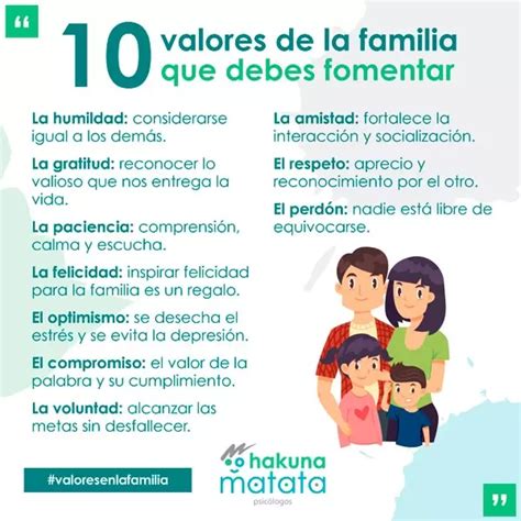 Cualidades De La Familia Como Primera Escuela De Humanidad Y De Valores