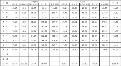 2011年全国彩票销售情况表 Word文档在线阅读与下载 无忧文档