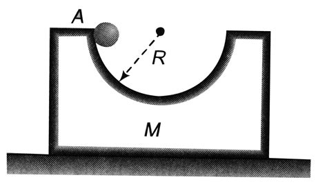 A Block Of Mass M With A Semicircular Track Of Radius R Rests On A Hor