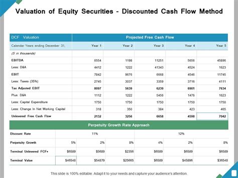 Valuation Of Equity Securities Discounted Cash Flow Method Ppt Powerpoint Presentation File