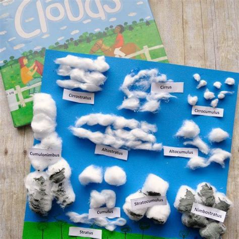 Cloud Crafts for Kids