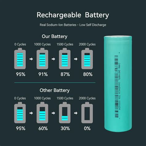 Exliporc High Discharge Sodium Ion Ah Sodium Ion Battery V