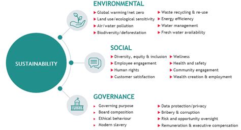 Is Fy23 The Year Of The Sustainability Report Bdo