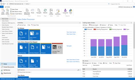 Microsoft Dynamics Nav W Mibuso