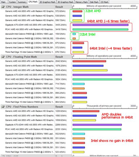 Amd Intel Processor Comparison Chart A Visual Reference Of Charts