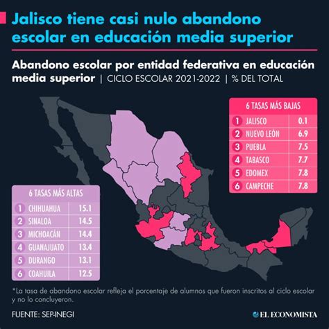 7 gráficos sobre la educación en México