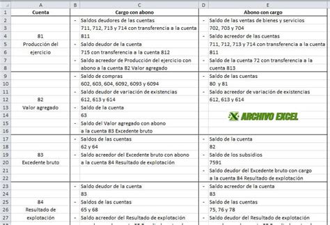 Asientos De Cierre Contable Empresa Industrial Archivo Excel