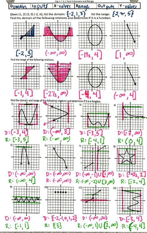 Domain And Range Algebra Ii Worksheets Library