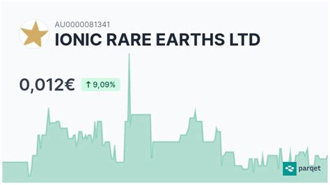 Ionic Rare Earths Ltd Aktie Realtime Kurse And Charts A2p18q Parqet