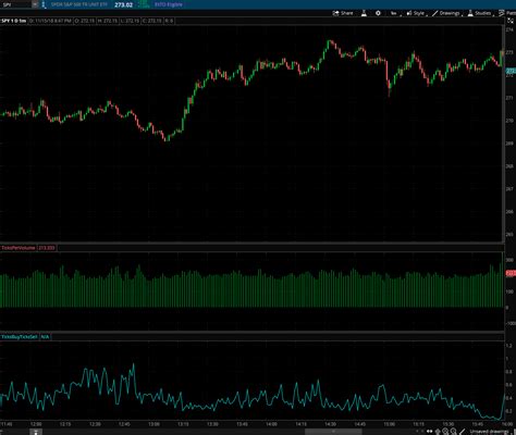 Vol Index Thinkorswim Rocklasopa