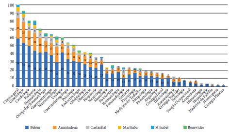 SciELO Brasil A territorialidade da Atenção Básica à Saúde do SUS