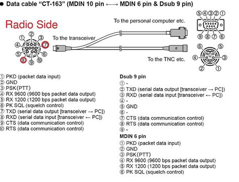 File Yaesu Ftm Pinout Bi Jta S Wiki For Mmdvm