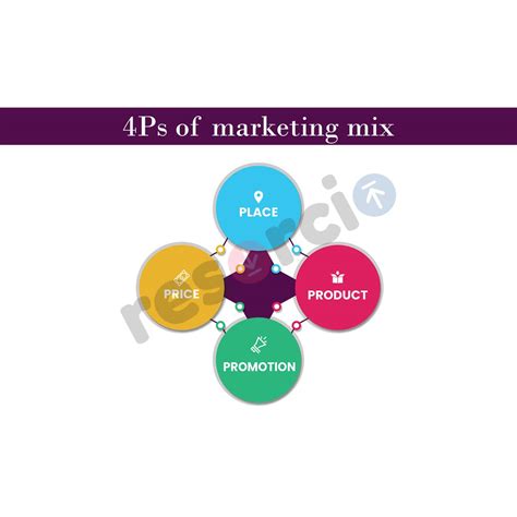 4ps Of Marketing Mix 10