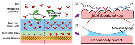 Colloids And Interfaces Free Full Text Thickness And Structure Of