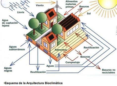 Eficiencia Energ Tica En La Arquitectura Primera Edici N