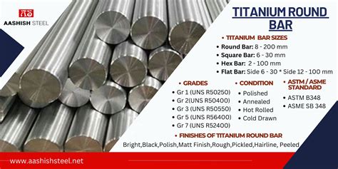 Titanium Round Bar Supplier In India Astm B Ti Alloy Rod Grade