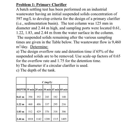 Solved Problem 1 Primary Clarifier A Batch Settling Test Chegg