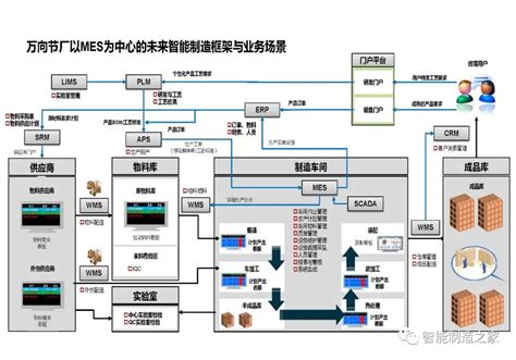 某工业巨头messcadaaps技术方案及项目推进计划128页mes项目实施过程精解 Csdn博客