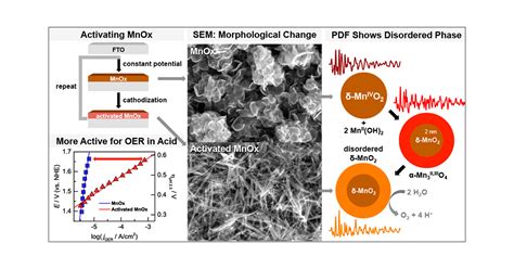 Mechanisms Of Manganese Oxide Electrocatalysts Degradation, 44% OFF