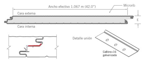 PLACA MULTYMURO Panel Depot