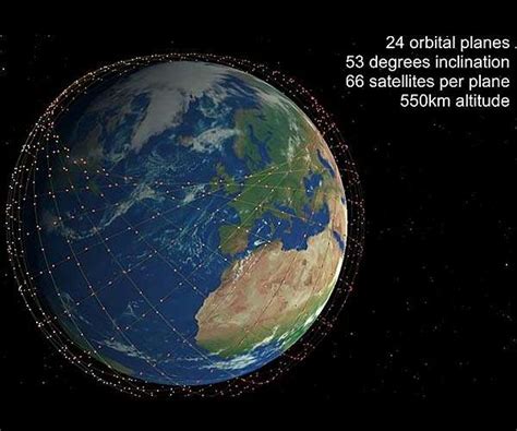 Current Starlink Coverage Map