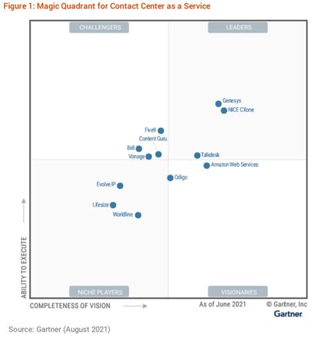 Smartek Named In The First Ever Gartner Magic Quadrant For Hot Sex