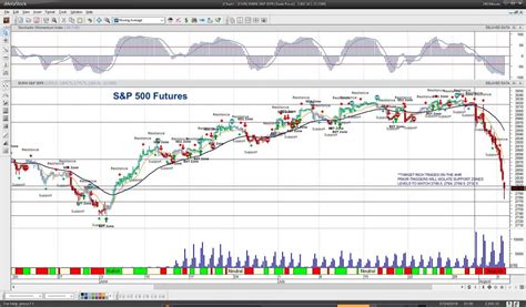 Stock Market Futures: Watch The Overnight Lows - See It Market