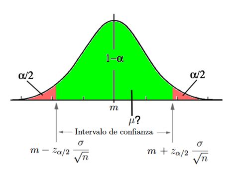 Estimación de parámetros