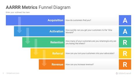 Aarrr Metrics Funnel Diagram Powerpoint Template Designs Slidegrand