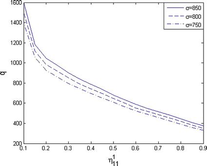 Optimal Ordering As Documentclass Pt Minimal